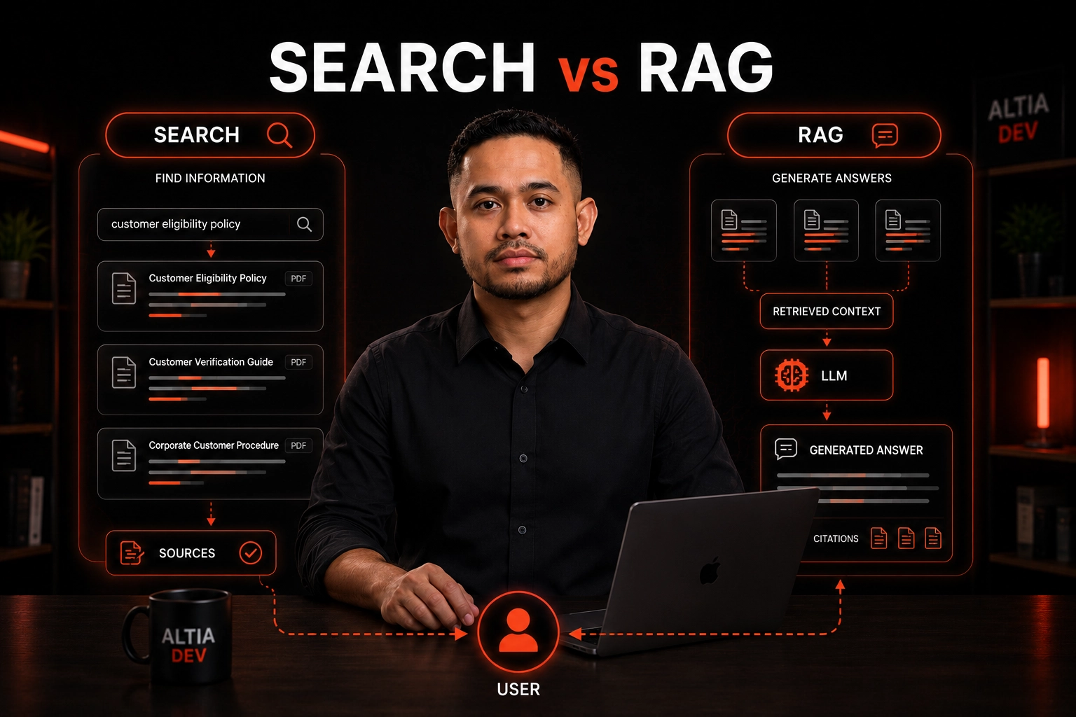 RAG vs Search: What Should a Business Knowledge System Use?