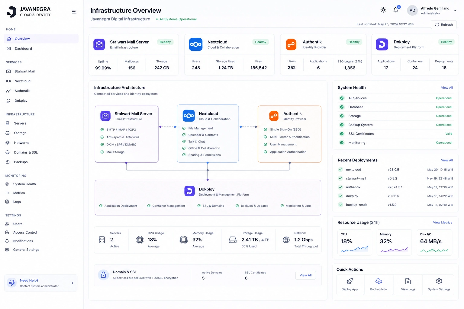 Javanegra Cloud & Identity